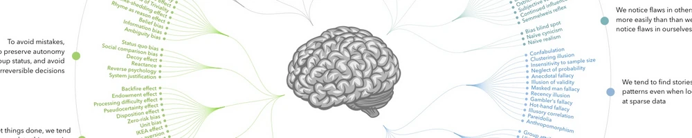 cognitive bias