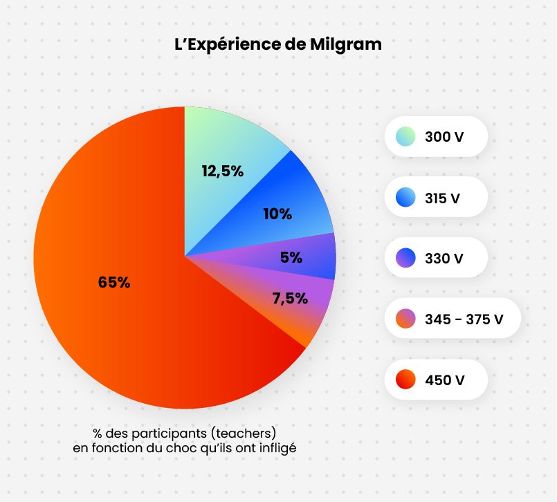experience de milgram
